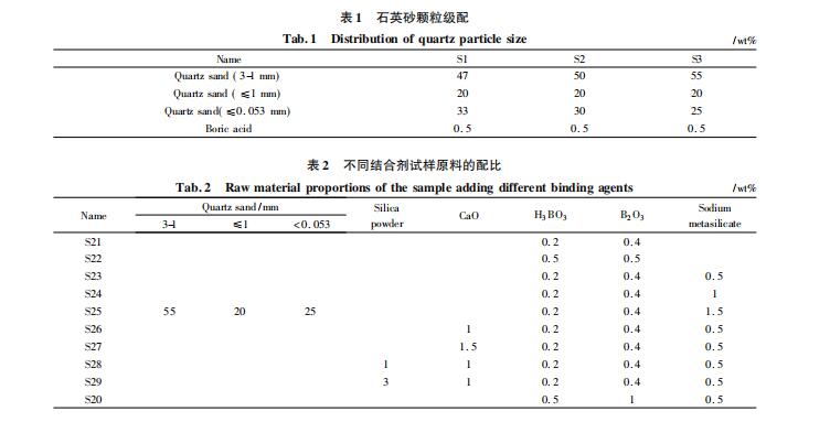 配料組成對硅質(zhì)搗打料性能的影響有哪些！來看看打爐料廠家是怎么介紹的吧